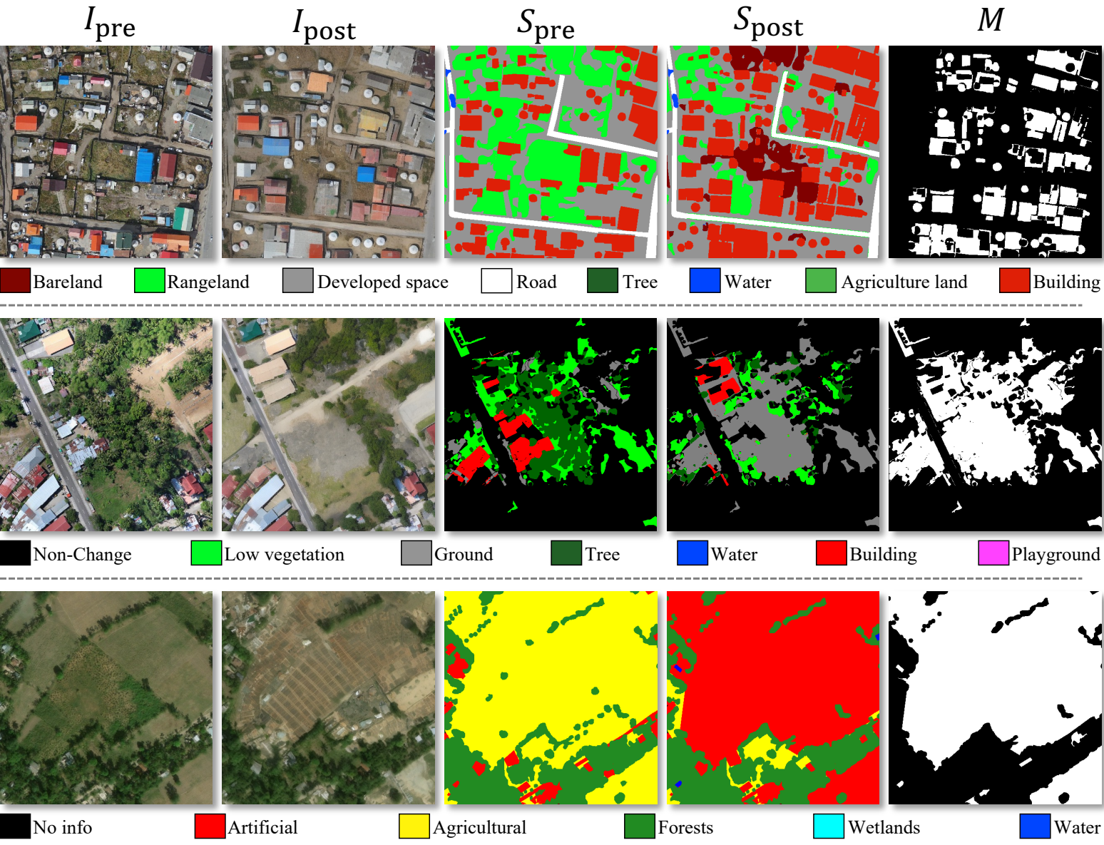 Examples from KnowChange synthetic datasets