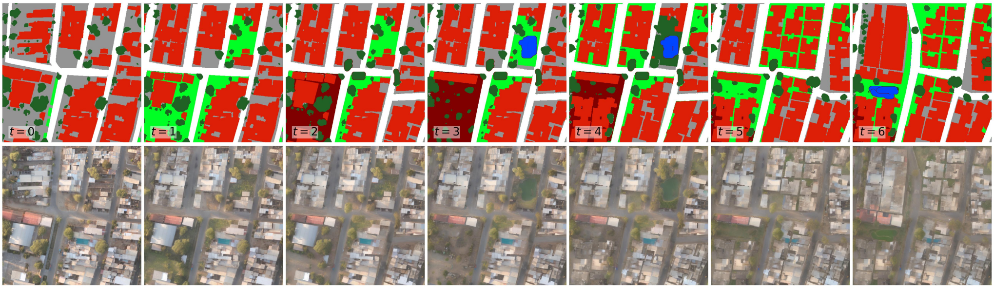 Long-term Urban Evolution