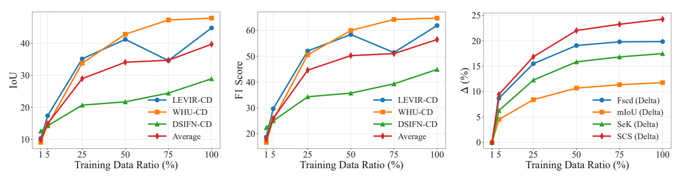 Scaling analysis of synthetic training data